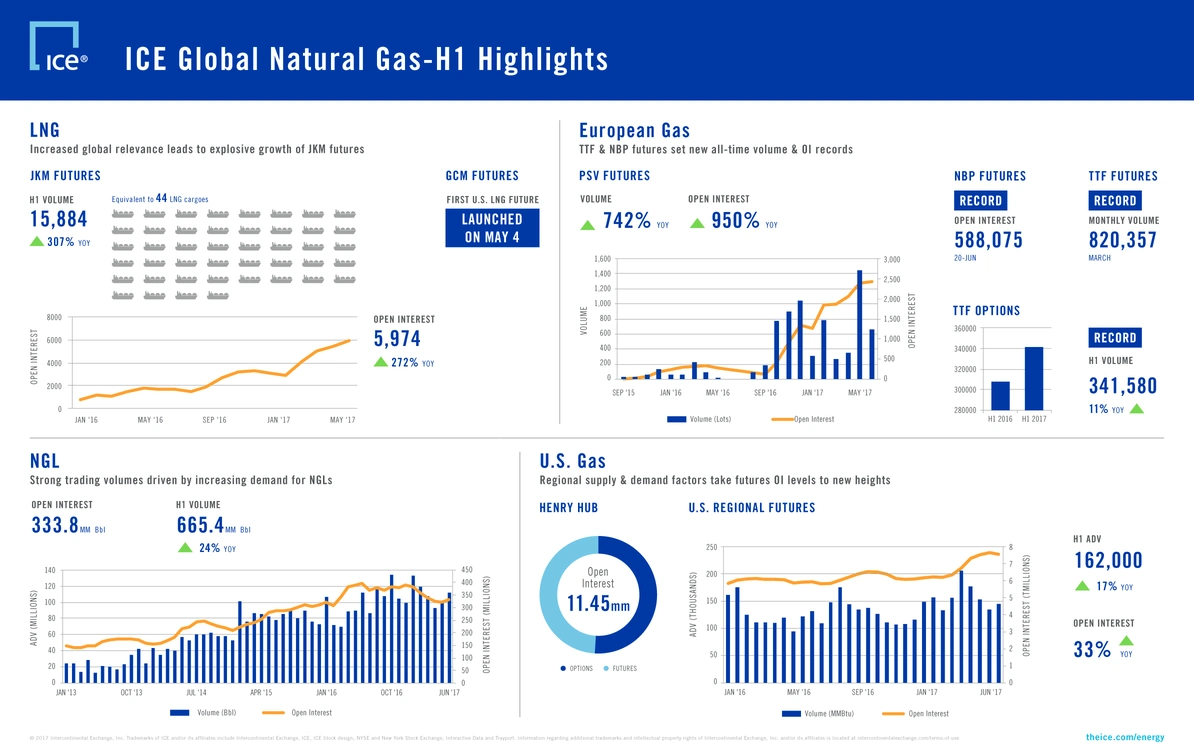 ICE global natural gas infographic